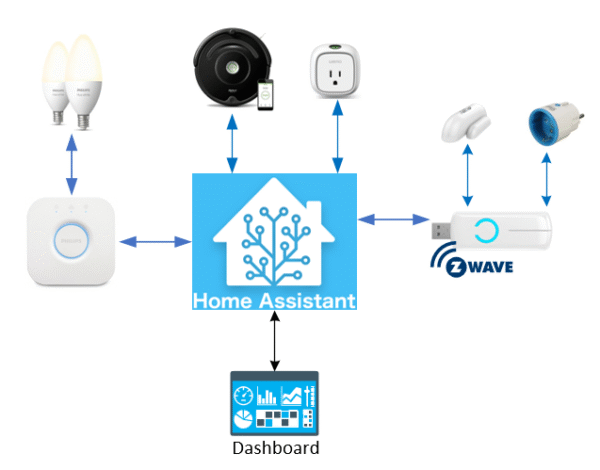 Smart Home Assistant